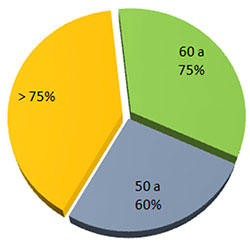 Rangos actuales de cobertura para Capitales Departamentales