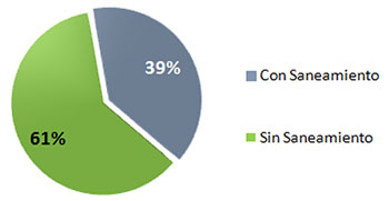 Total de Conexiones de Saneamiento / Total de Conexiones Agua Potable Interior en las Localidades que cuentan con ambos servicios, año 2000