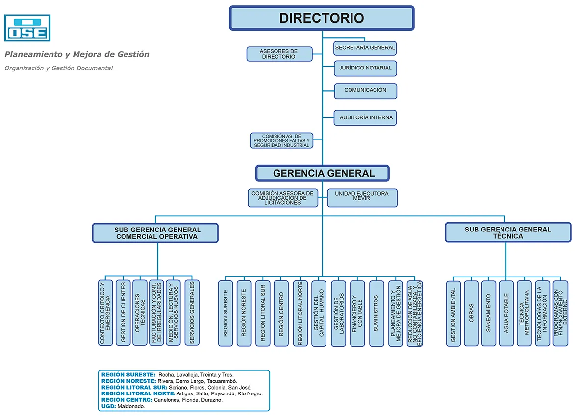 Organigrama