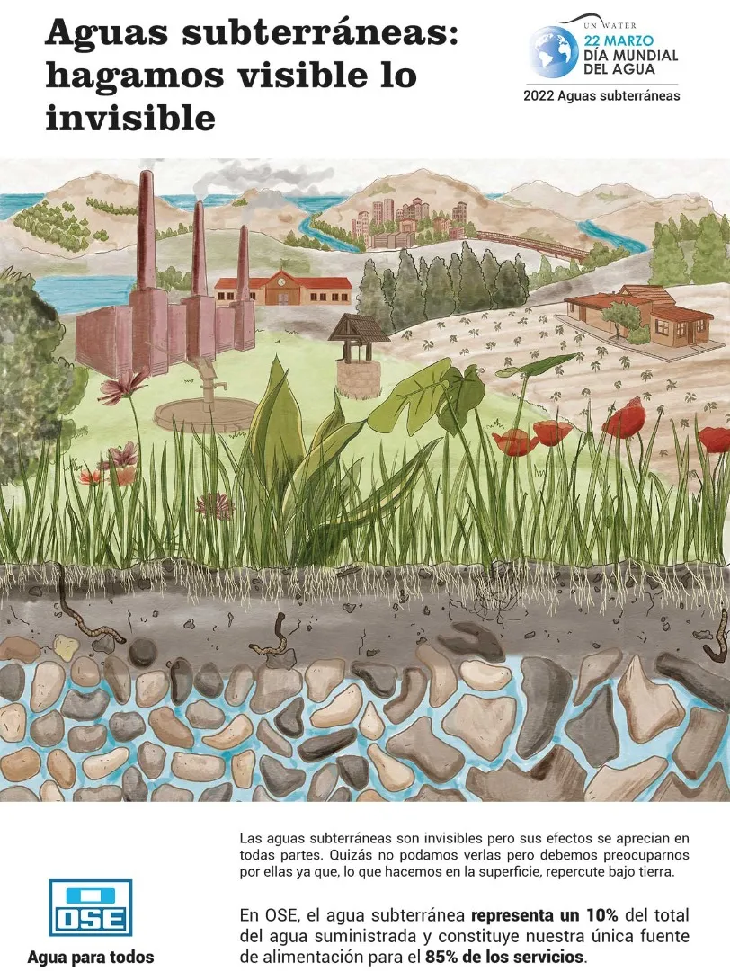 22M - Día Mundial del Agua