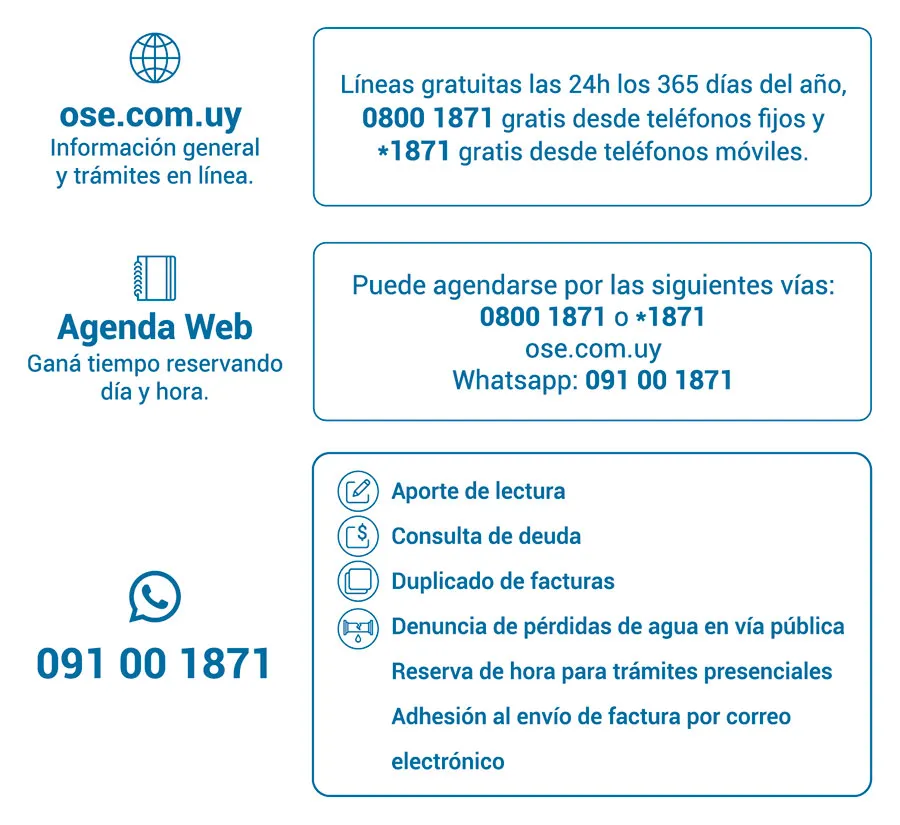 Medidas COVID-19