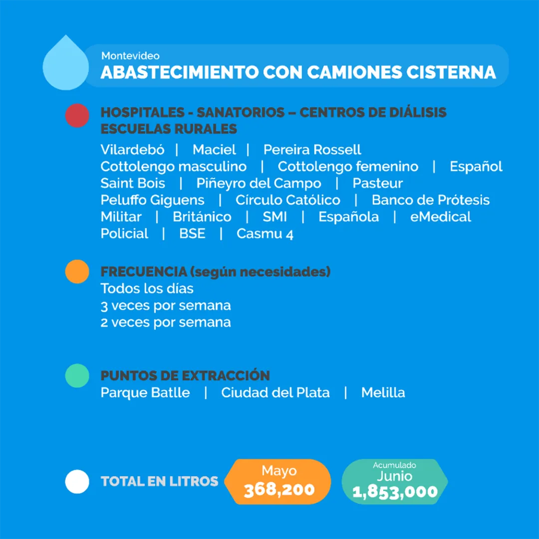 Centros de Salud